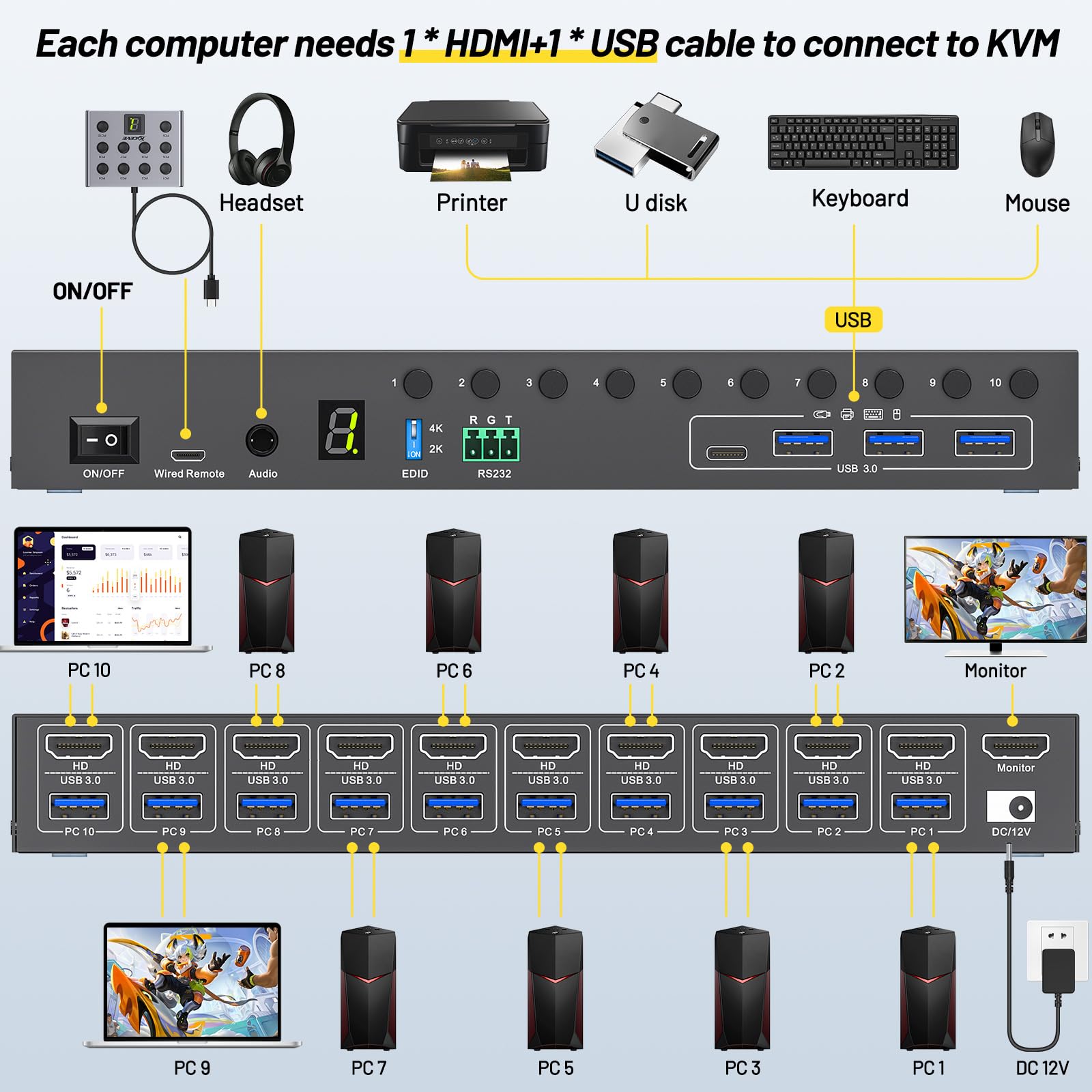 10-poorts 8-poorts KVM-switch  - Hdmi Matrix Switch recensie en prijs