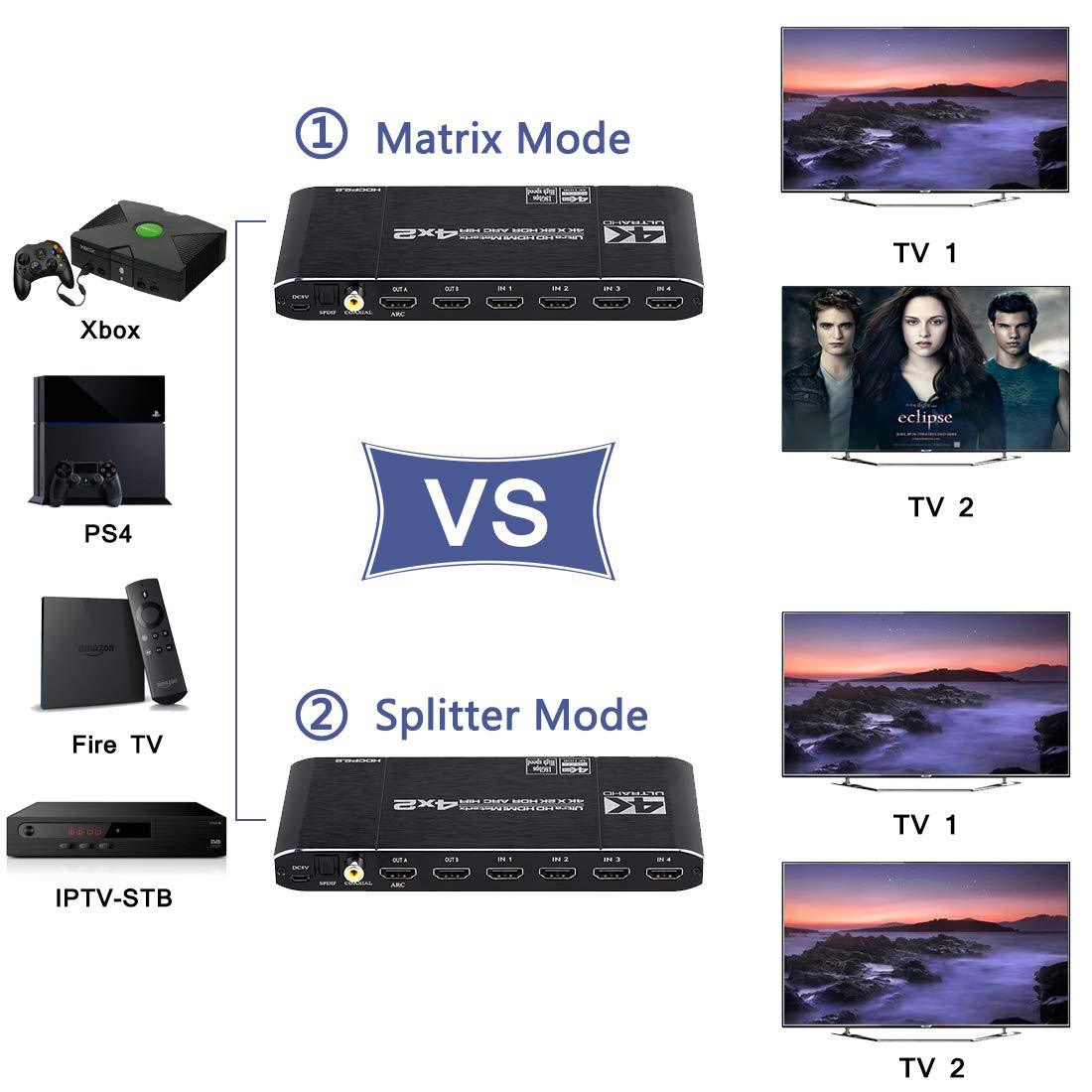 Hdmi-Compatibele 2.0 Matrix Sc - Hdmi Matrix Switch recensie en prijs