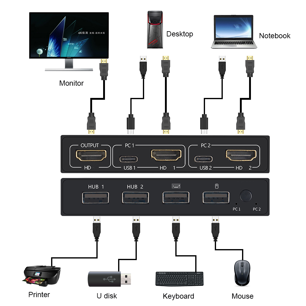 2 In1 Uit Usb Hdmi-Compatibele - Hdmi Matrix Switch recensie en prijs