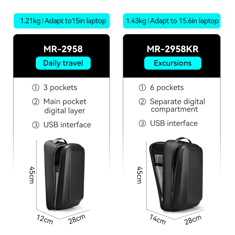 MARK RYDEN Anti-diefstal rugza - Office Tech Backpack recensie en prijs