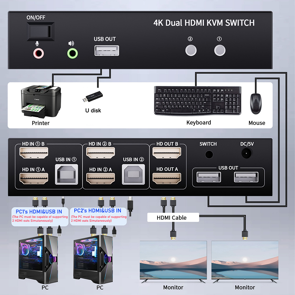 Dubbele monitor HDMI KVM-schak - Hdmi Matrix Switch recensie en prijs