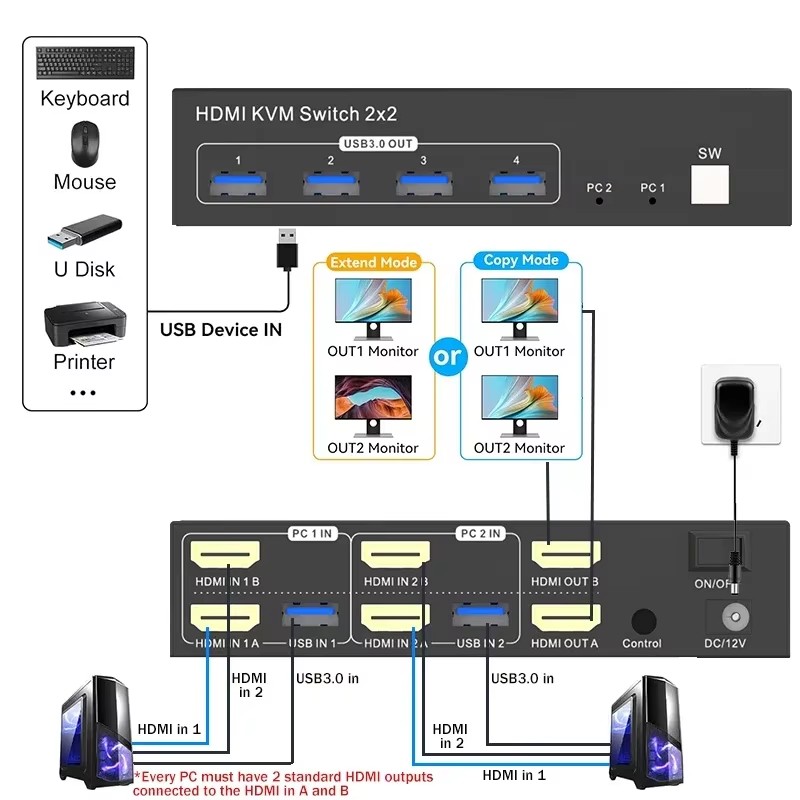 2x2 Dual Monitor HDMI KVM Swit - Hdmi Matrix Switch recensie en prijs