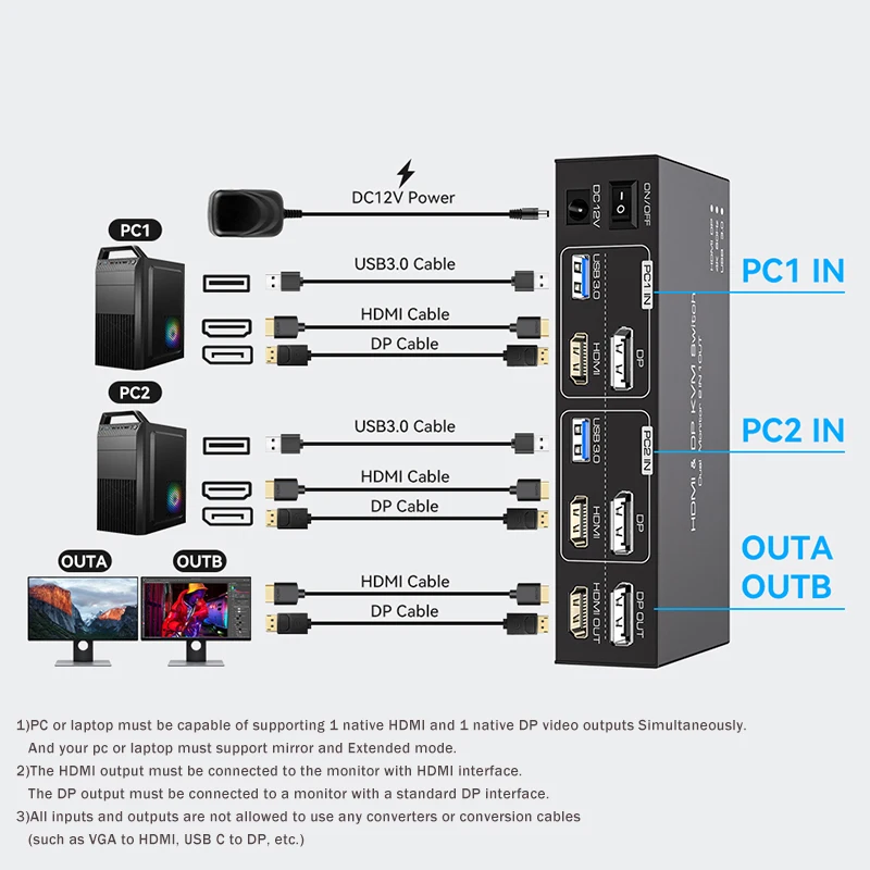 2x2 Dual Monitor HDMI KVM Swit - Hdmi Matrix Switch recensie en prijs