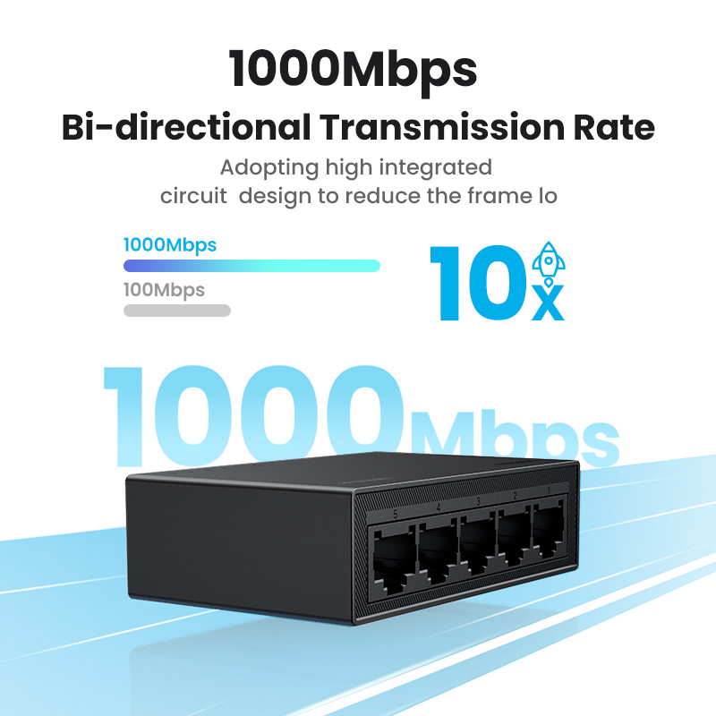 UGREEN Ethernet-switch 1000 Mb - Ethernet Switch 8 Port recensie en prijs
