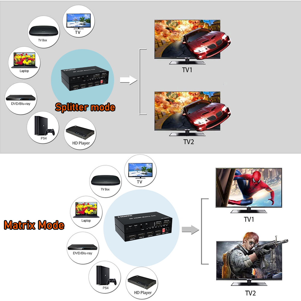 HDMI Matrix 4K 60Hz HDMI 2.0 M - Hdmi Matrix Switch recensie en prijs