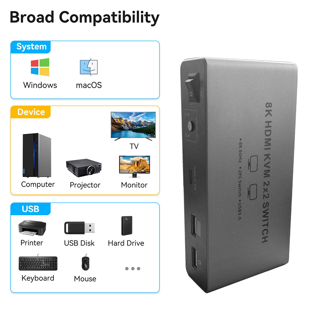 8K HDMI 2.1 KVM-schakelaar Dub - Hdmi Matrix Switch recensie en prijs