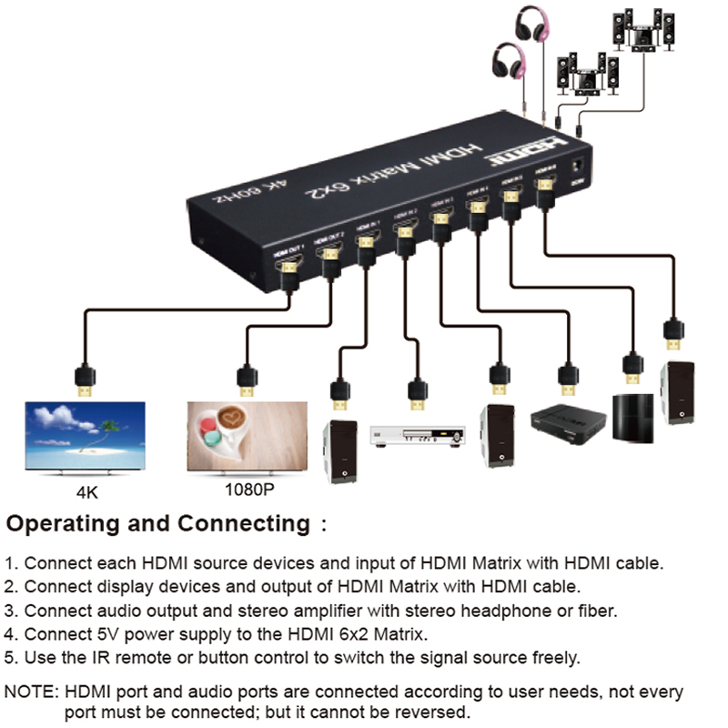 Matrix Schakelaar Hdmi 6X2 4K  - Hdmi Matrix Switch recensie en prijs