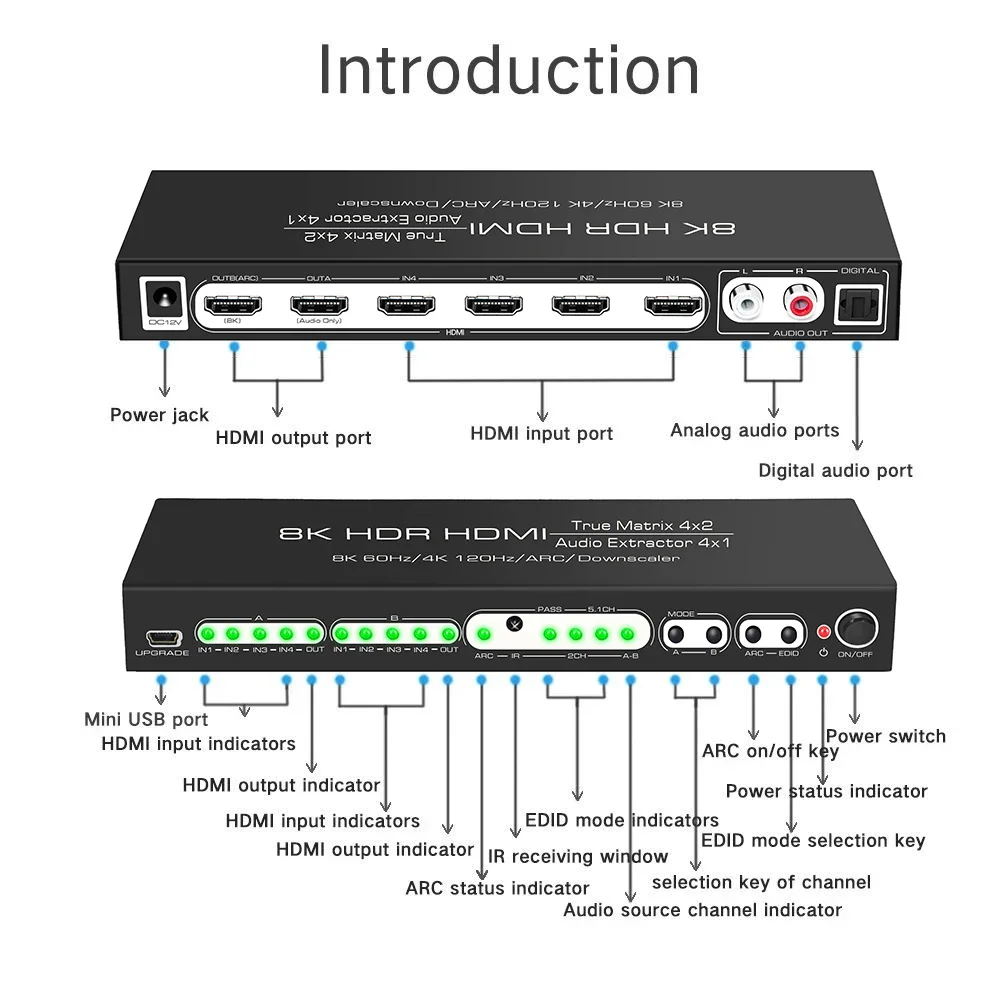8K 60Hz HDMI Matrix 4x2 Onders - Hdmi Matrix Switch recensie en prijs