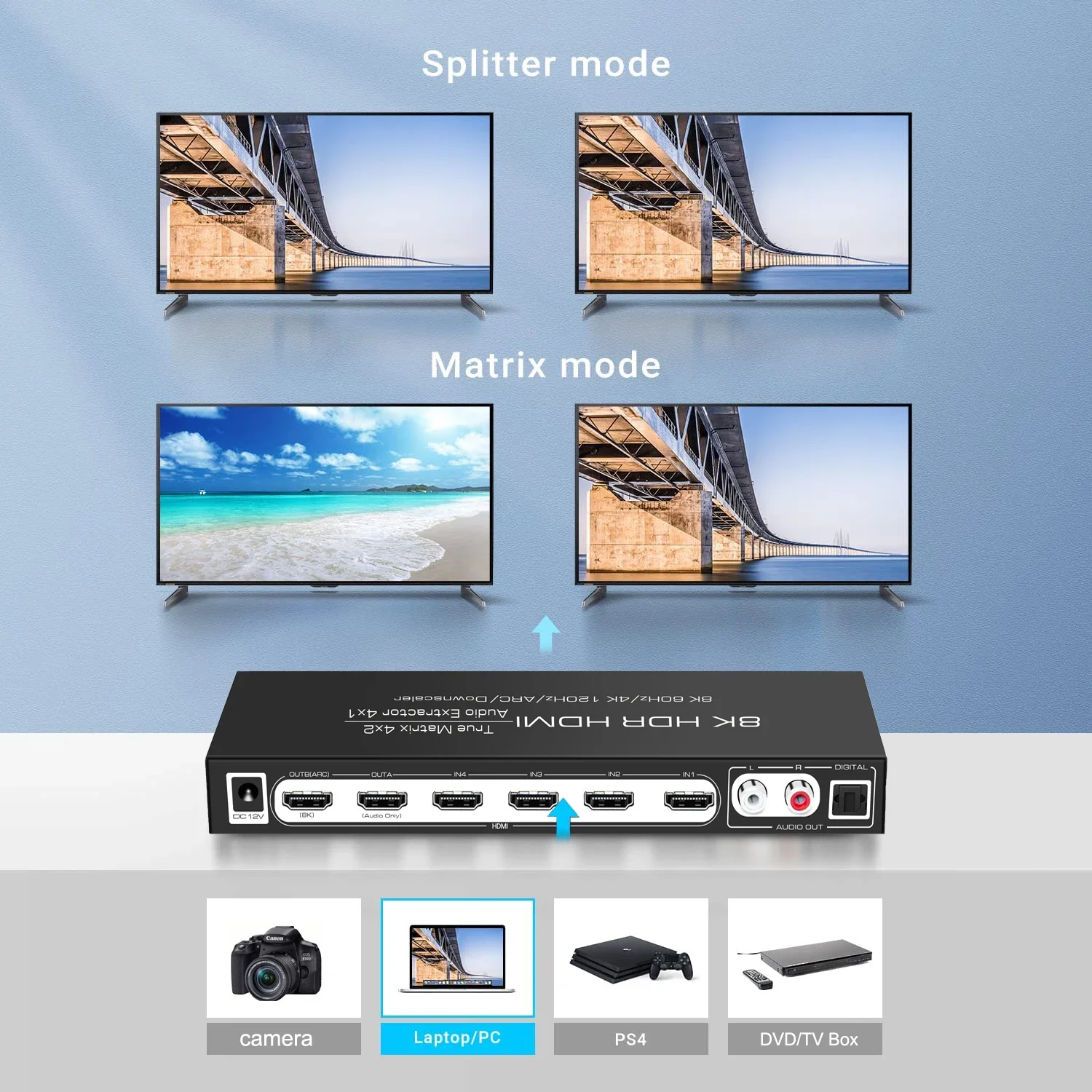8K 60Hz HDMI Matrix 4x2 Onders - Hdmi Matrix Switch recensie en prijs