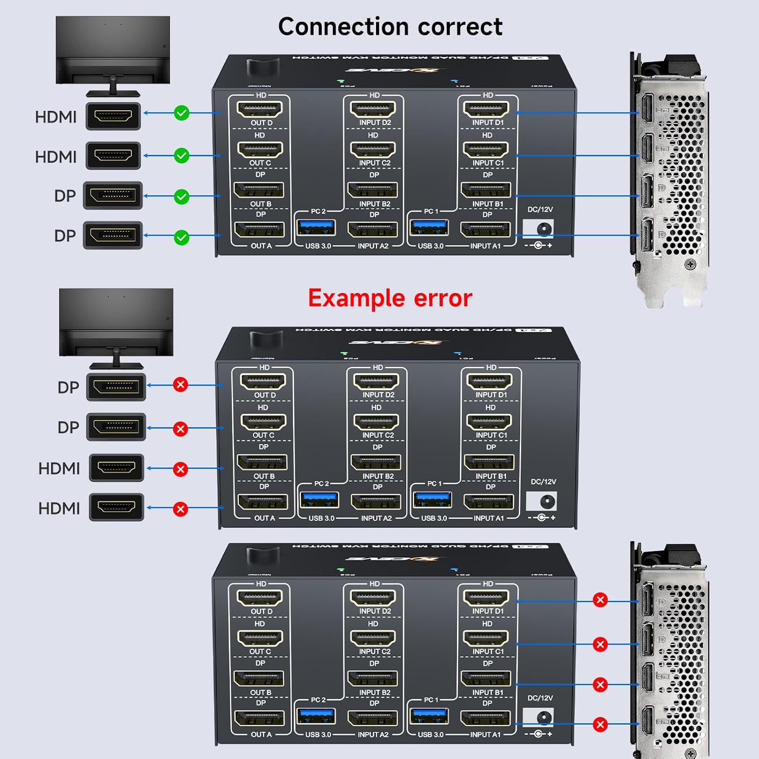 Quad Monitor KVM Switch voor 4 - Hdmi Matrix Switch recensie en prijs