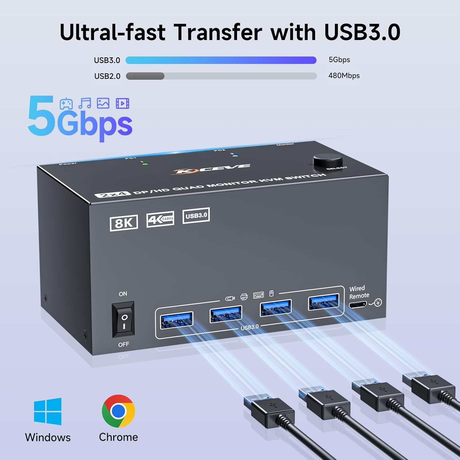 Quad Monitor KVM Switch voor 4 - Hdmi Matrix Switch recensie en prijs