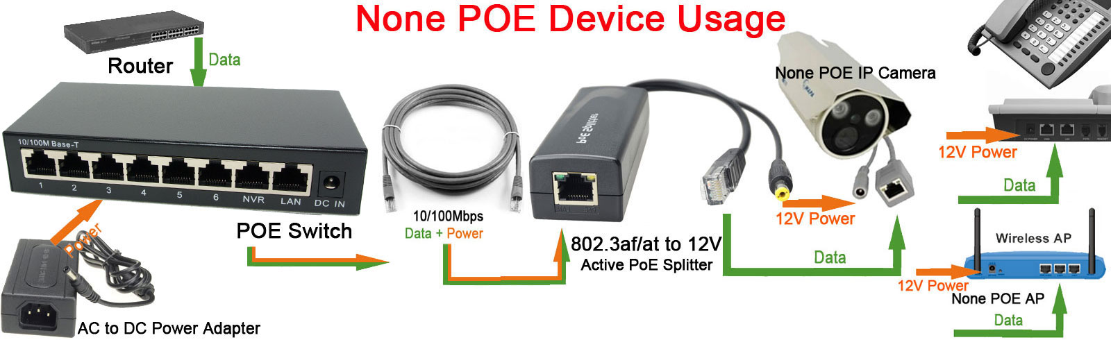 Dslrkit 250M 8 Poorten 6 Poe P - Ethernet Switch 8 Port recensie en prijs