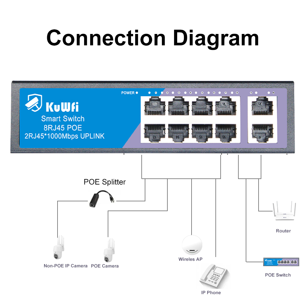 KuWFi POE Switch 4/8 Poorten 1 - Ethernet Switch 8 Port recensie en prijs