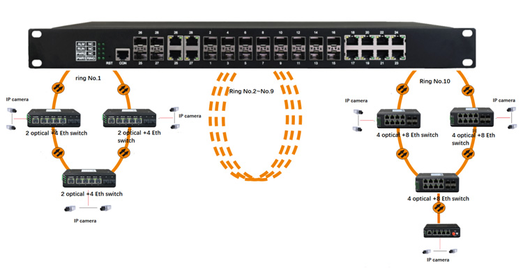 Goede prijs beheerde 8-poorts  - Ethernet Switch 8 Port recensie en prijs