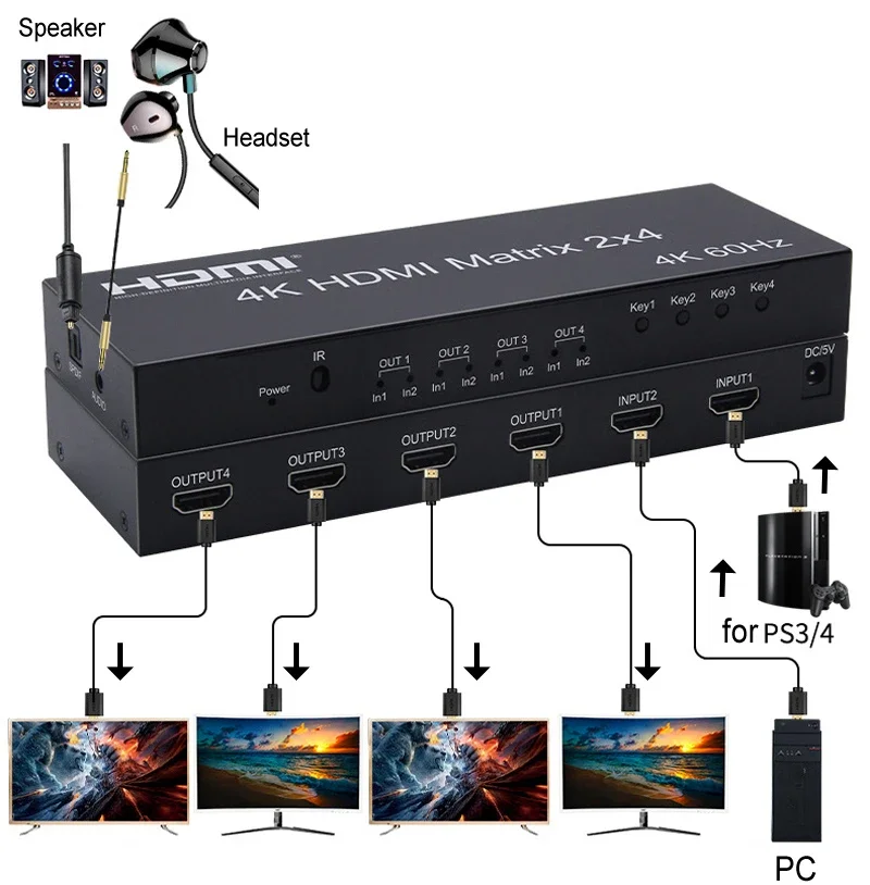 4K 60Hz 2x4 HDMI Matrix 2 in 4 - Hdmi Matrix Switch recensie en prijs