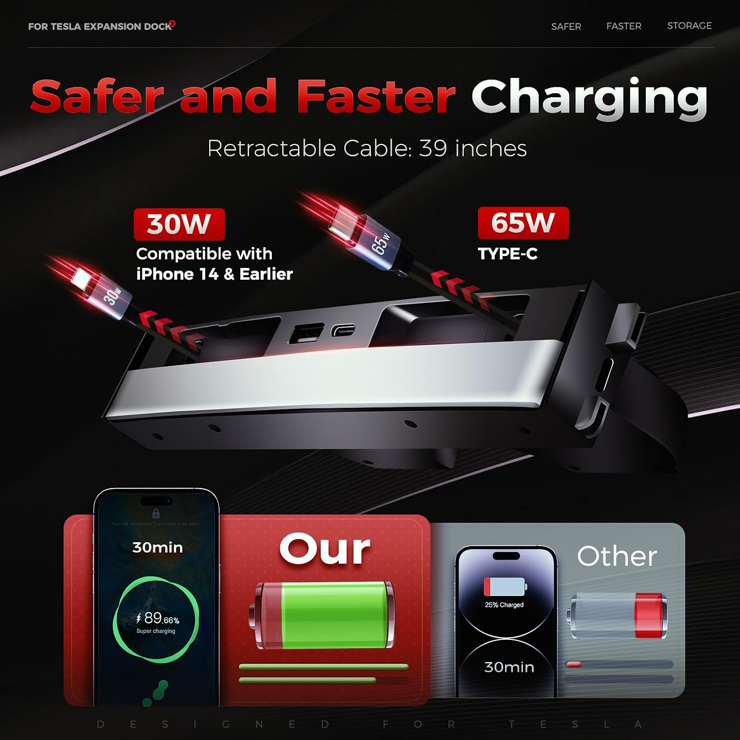 USB Hub voor Tesla Model Y 202 - Multi Port Usb Hub recensie en prijs